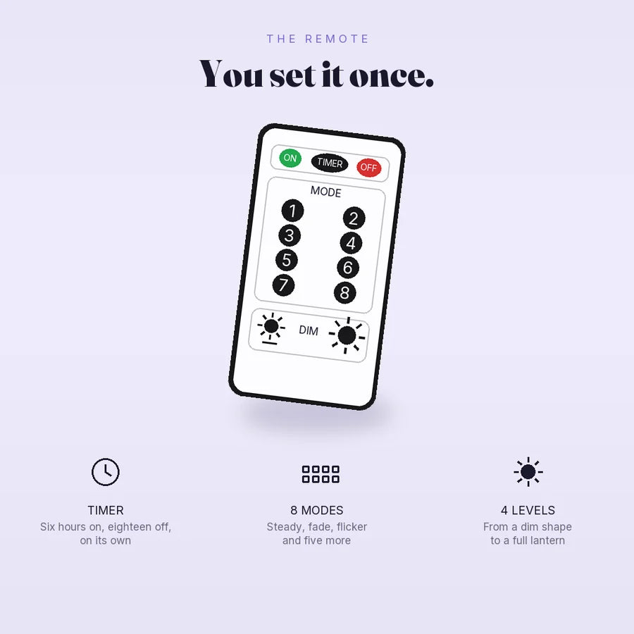 The remote control and the sealed battery box